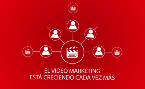 Videos promocionales para empresas en Madrid - Valuva - Valuva